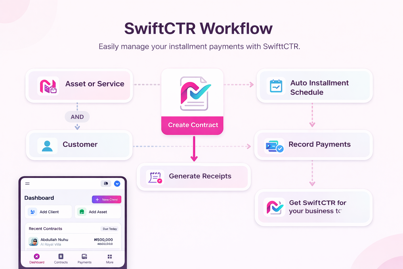 SwiftCTR Dashboard